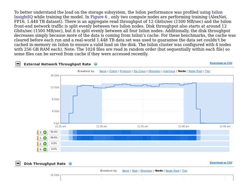 Detailed performance analysis | Deep Learning with Dell EMC Isilon ...