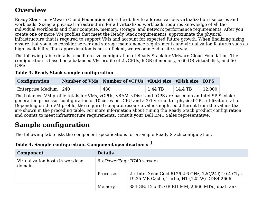 Computer Configuration Specification Design configuration and specifications | Design Guide—VMware Cloud ...