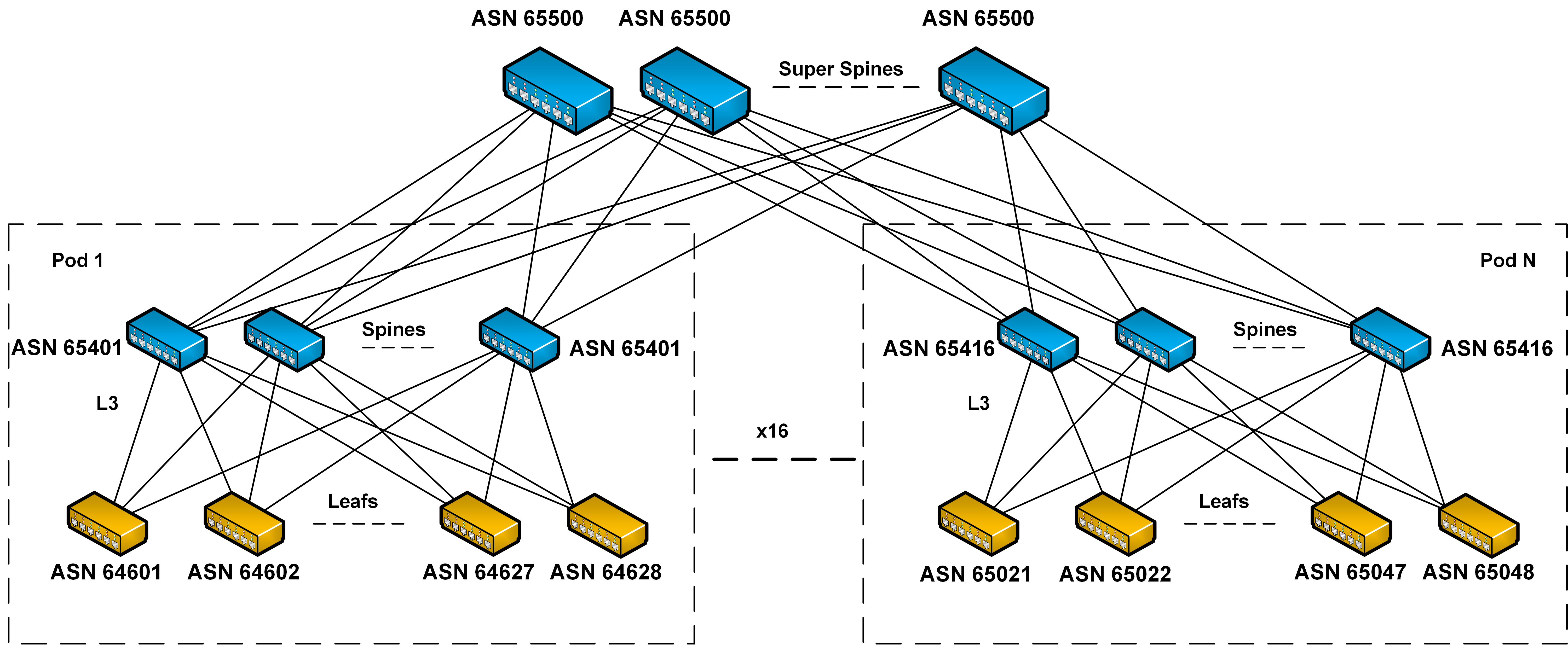 Design considerations | Enterprise SONiC Distribution by Dell ...