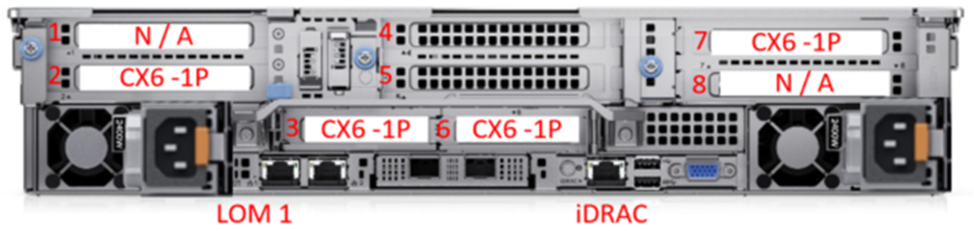 Solution components | Dell Validated Design for HPC pixstor Storage ...