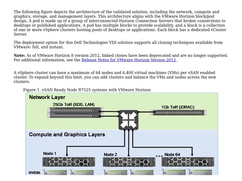 Architecture overview | VDI Design Guide—VMware Horizon 8 on Dell vSAN ...