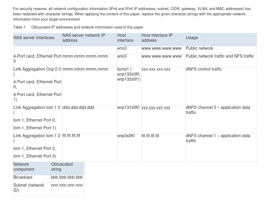Obfuscated IP addresses and network information | Dell Unity XT: Oracle ...